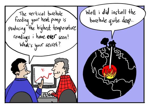 'Well I did install the borehole quite deep...'