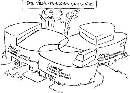 The Venn-Diagram buildings.