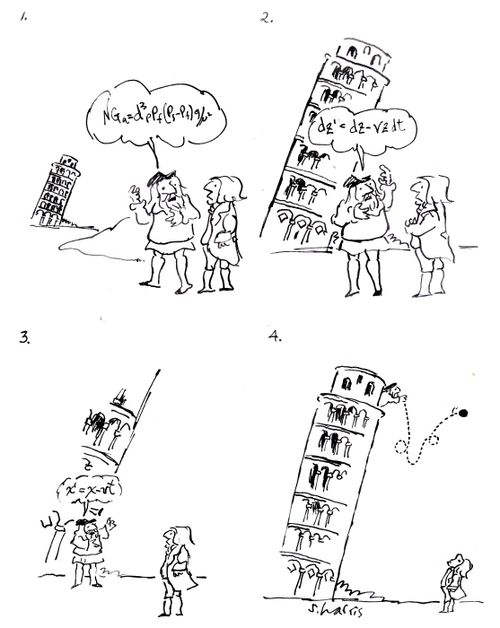 Galileo drops ball from Pisa and it goes up.