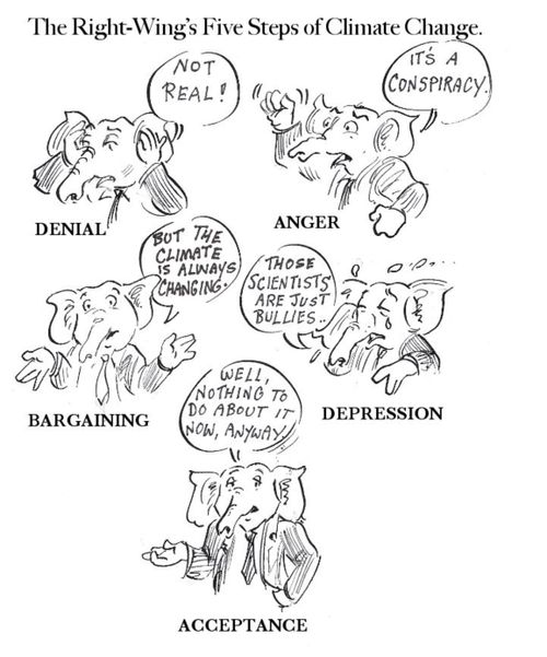The Right-Wing's Five Steps of Climate Change