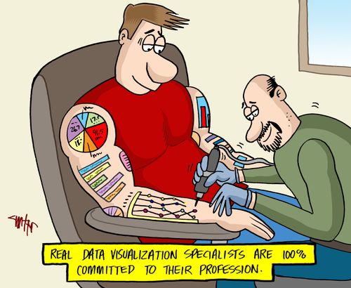 Real data visualization specialists are 100% committed to their profession.