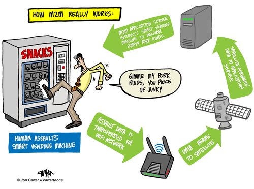 How M2M really works.