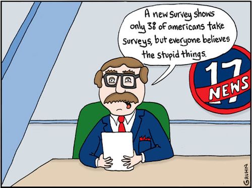 "A new survey shows only 3% of Americans take surveys, but everyone believes the stupid things."