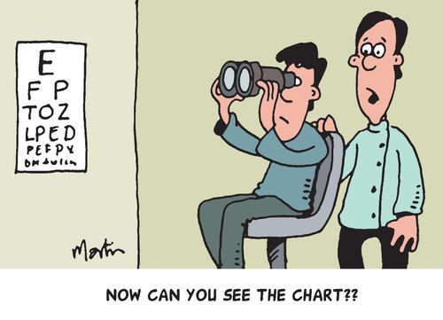 "Now can you see the chart??"