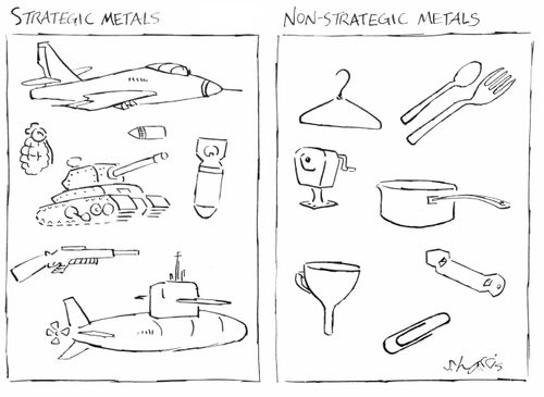 Strategic Metals and Non-Strategic Metals.