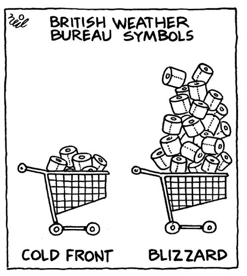 British Weather Bureau Symbols