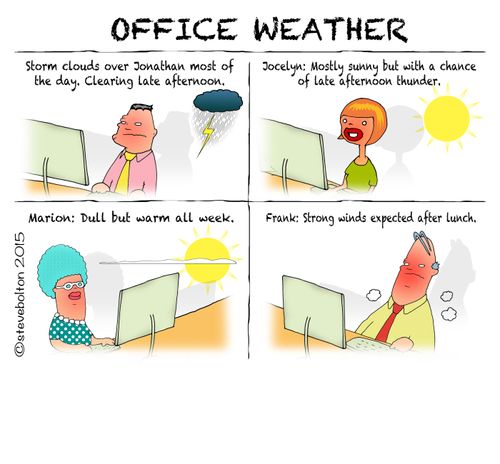 Office Weather