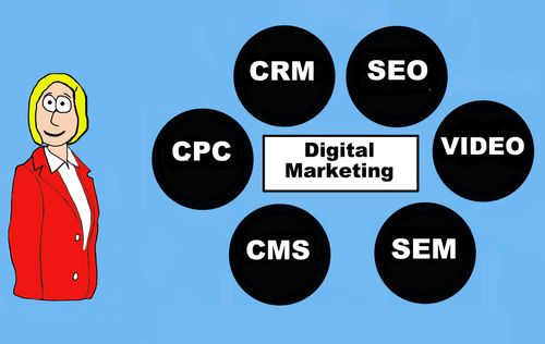 Digital Marketing