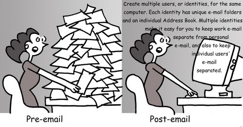 Pre-email and Post-email.