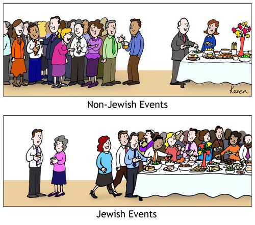 Non-Jewish Events and Jewish Events
