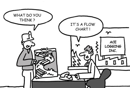 "It's a flow chart."