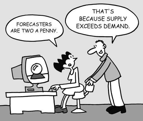 "That's because supply exceeds demand."