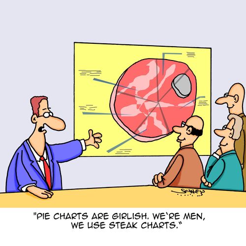"Pie charts are girlish. We're men, we use steak charts."