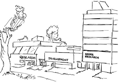 Research, Development and More Research.