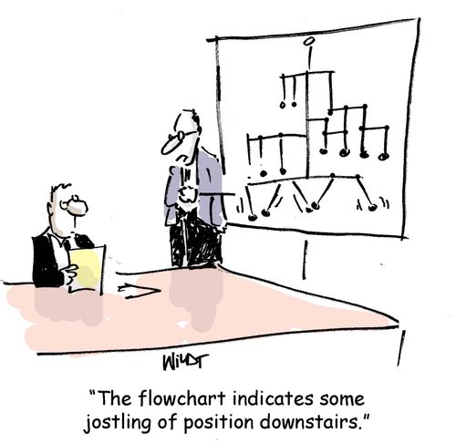"The flow chart indicates some jostling of position downstairs."