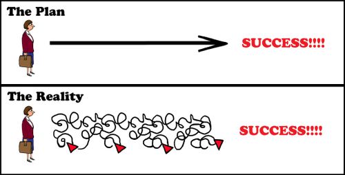 The Path to Success