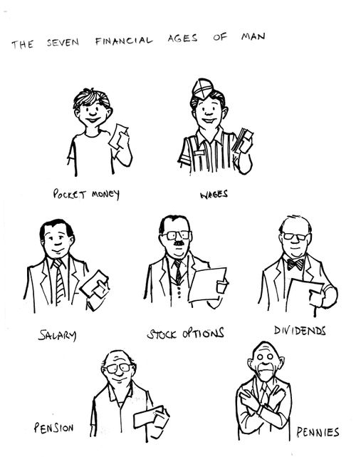 The Seven Financial Ages of Man