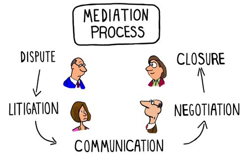 Mediation Process