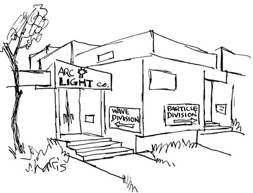 Arc Light: Wave Division and Particle Division.