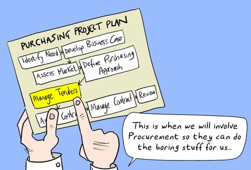 "This is when we will involve Procurement so they can do the boring stuff for us..."