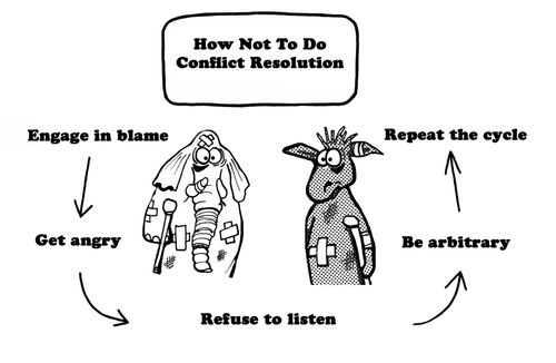 How Not To Do Conflict Resolution 
