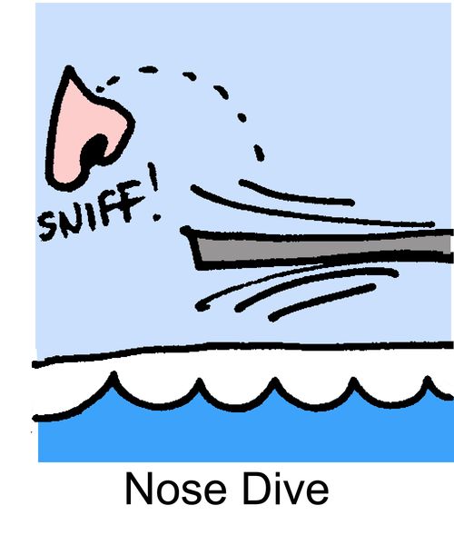 Nose Dive.