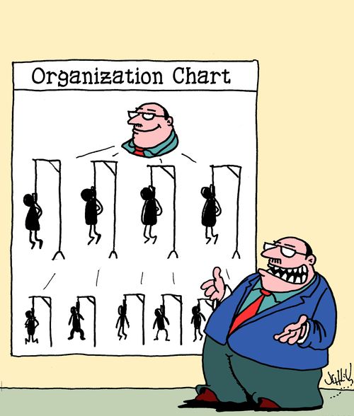 Office Hierarchy