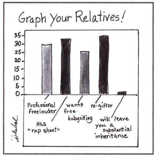 Graph Your Relatives!