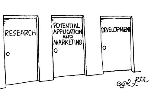 Research...Potential Application and Marketing...Development