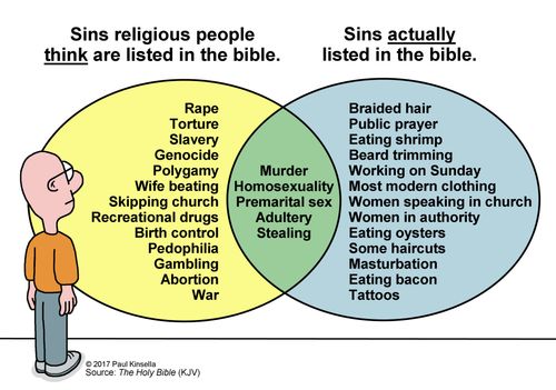 Sins religious people think are listed in the bible. Sins actually listed in the bible.