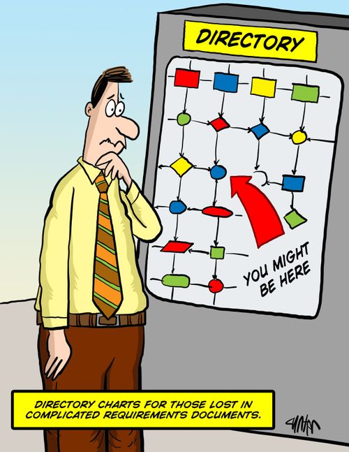 Directory charts for those lost in complicated requirements documents.