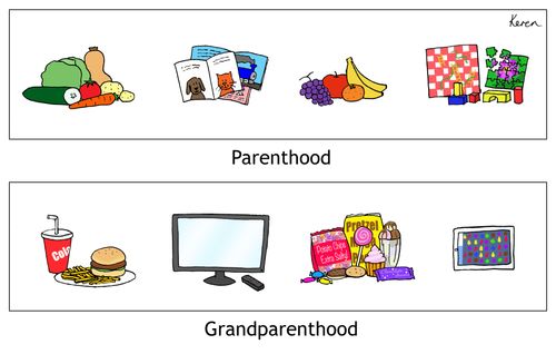 Parenthood & Grandparenthood