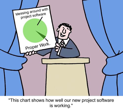 "This chart shows how well our new project software is working." 
