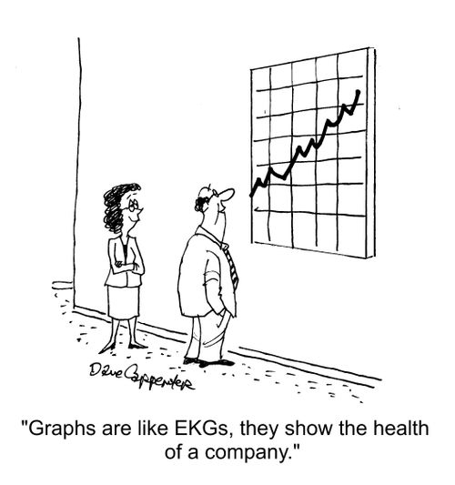 "Graphs are like EKGs, they show the health of a company."
