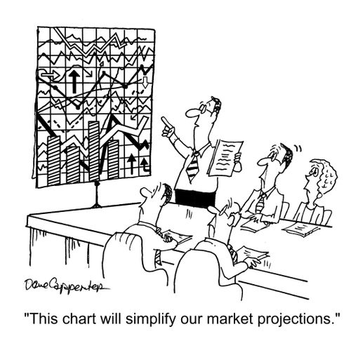 "This chart will simplify our market projections."