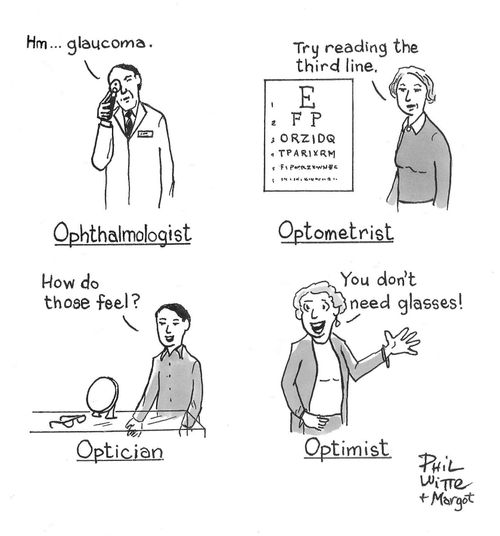 Ophthalmologist, Optometrist, Optician, Optimist.