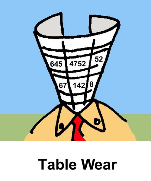 Table Wear