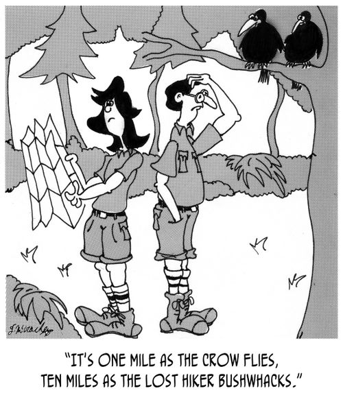 "It's one mile as the crow flies, ten miles as the lost hiker bushwhacks."