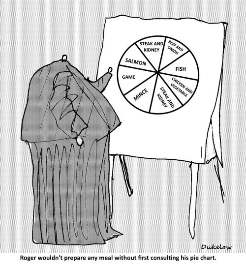 Roger wouldn't prepare any meal without first consulting his pie chart.