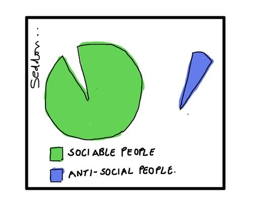 Sociable people/anti-social people pie chart
