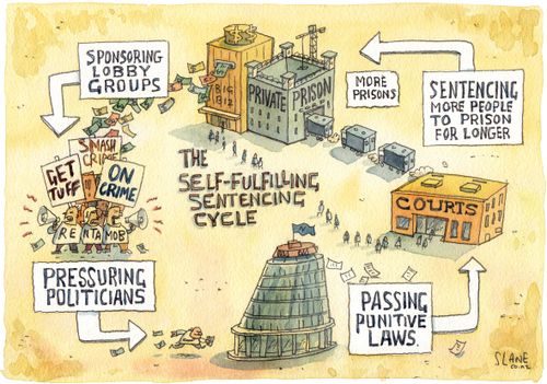 Self-Fulfilling Sentencing Cycle.