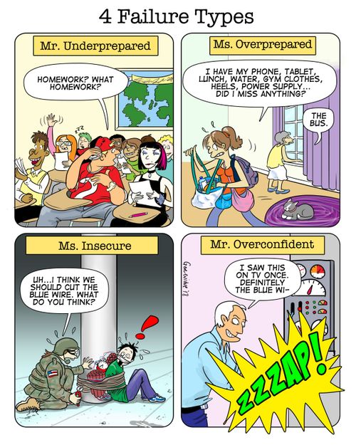 4 Failure Types: Mr. Underprepared, Ms. Overprepared, Ms. Insecure, Mr. Overconfident