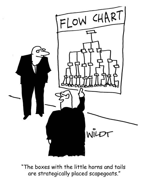 "The boxes with the little horns and tails are strategically placed scapegoats."