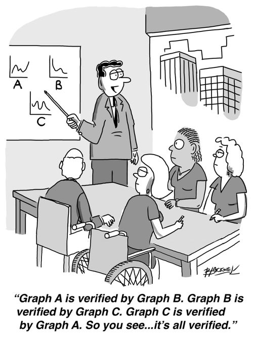 "Graph A is verified by Graph B. Graph B is verified by Graph C. Graph C is verified by Graph A. So you see...it's all verified."