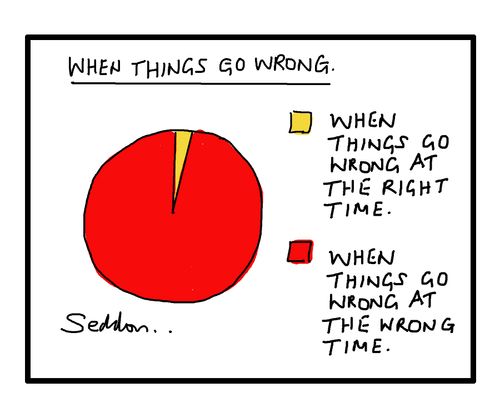 When things go wrong.
