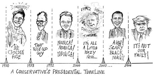 A Conservatives Presidential Timeline.