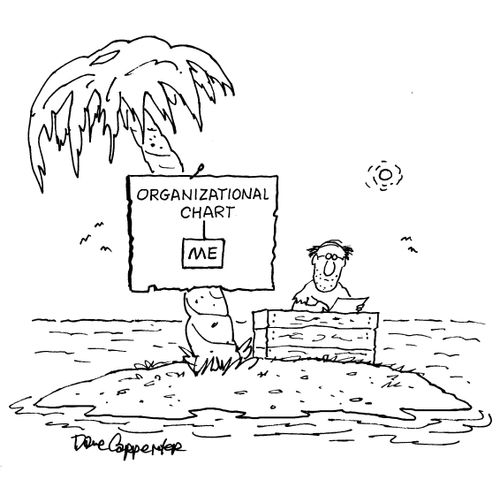 Organizational Chart: 'ME'.