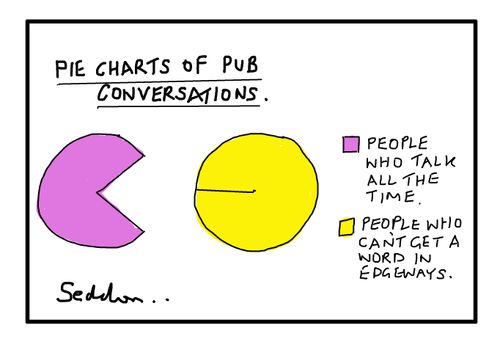 Pie chart of pub conversations