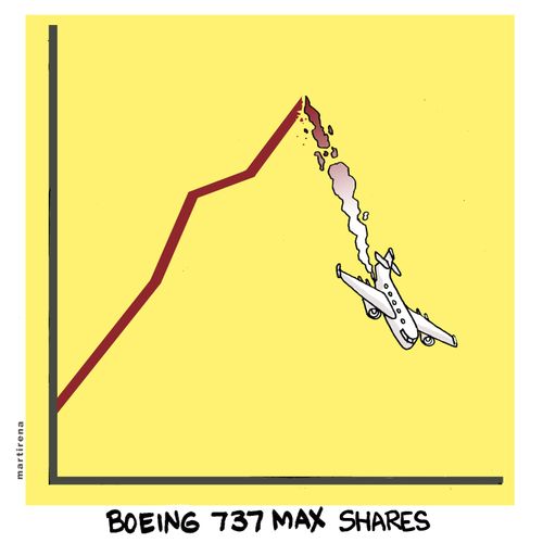 Boeing 737 Max Shares