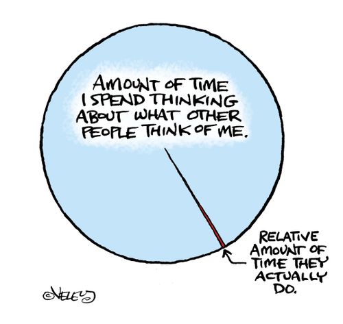 Amount if time I spend thinking about what other people think of mean/Relative amount of time they actually do.